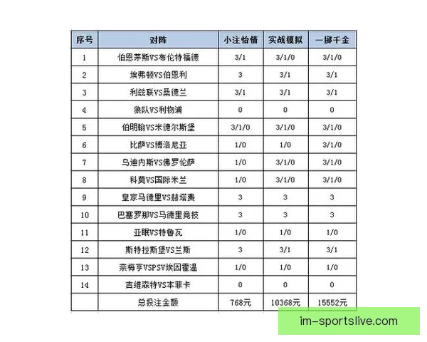 体育竞猜投注深度解析与实战策略分享助你提升投注技巧与胜率