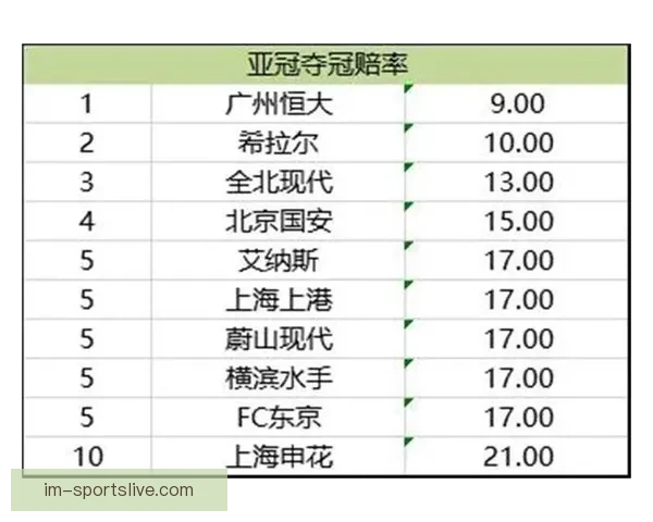 世界杯竞猜赔率网站全方位分析全球赛事赔率变化助您精准预测投注策略