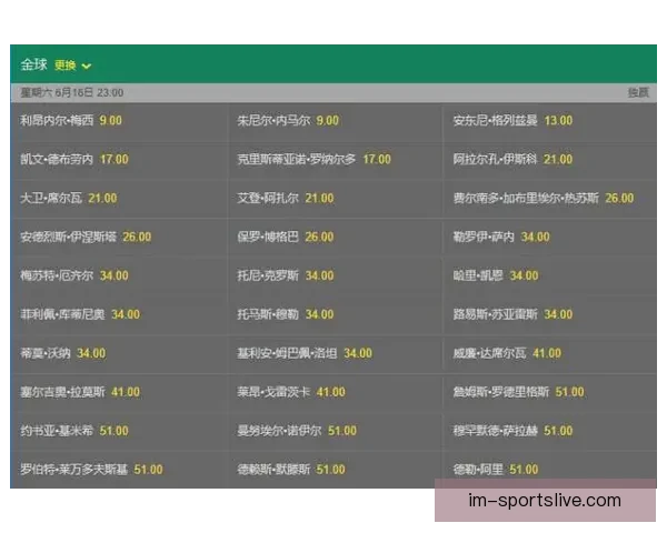 世界杯竞猜赔率网站全面解析与投注技巧深度指南